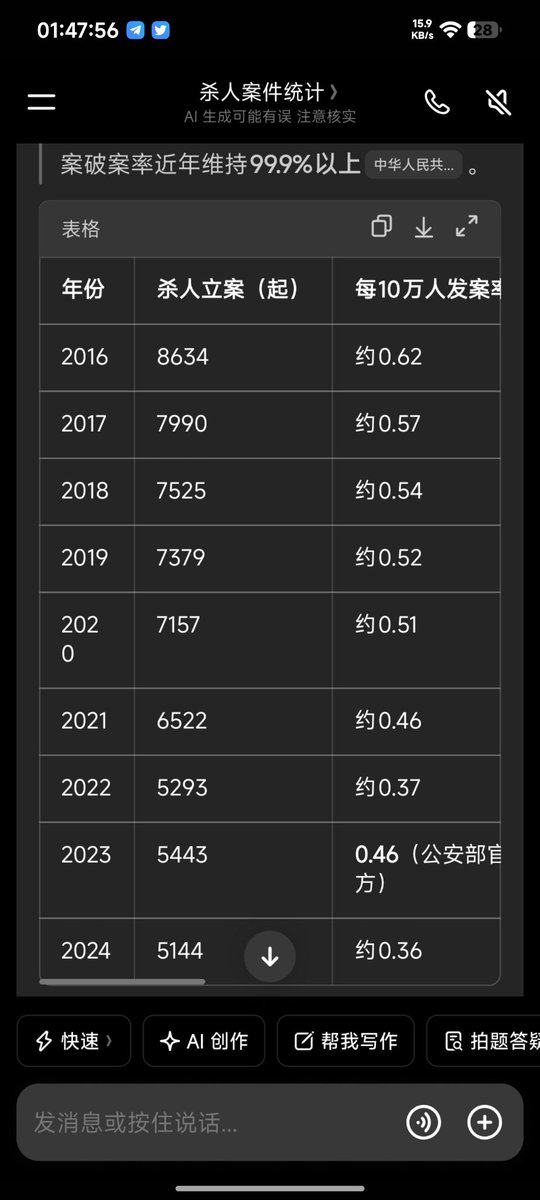 huicker's tweet photo. @MMisono63336 @giantcutie666 什么傻逼言论，你和邻居有仇你会去杀政府官员？恨国恨党能理解，傻逼是真让人无法理解。哪年没有杀全家的案件？一年365天全国14亿人哪天没有杀人案件？
能把仇杀案和社会环境联系到一起也是傻逼中的傻逼，信的更是傻逼中的傻逼。 https://t.co/kM0T5mVtW2
