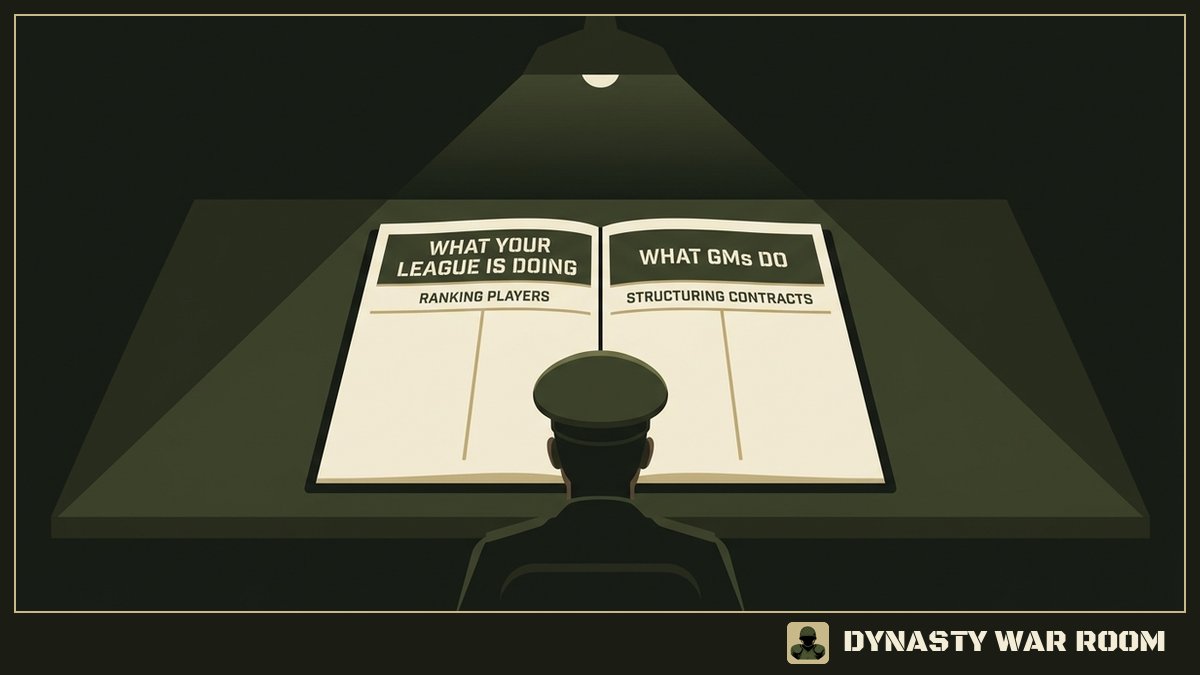 DynWarRoom's tweet photo. Most dynasty managers lose the offseason because they're ranking players. The GMs winning? They're structuring contracts. Youth/upside on rookie deals. Veterans on short-term, cuttable terms. That's the system. https://t.co/gpL4NnMcxe https://t.co/mj39hhsAMz