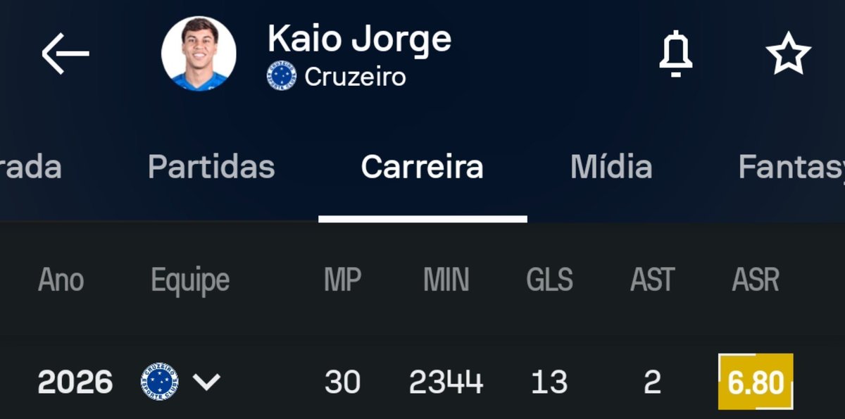 ovinivsff's tweet photo. e foi a melhor dupla que o MP ja teve no cruzeiro, inclusive a título de comparação puramente de números, essa é a temporada mais goleadora do LH e o 2026 fraco que o KJ vem fazendo https://t.co/rw8CSNRGkZ