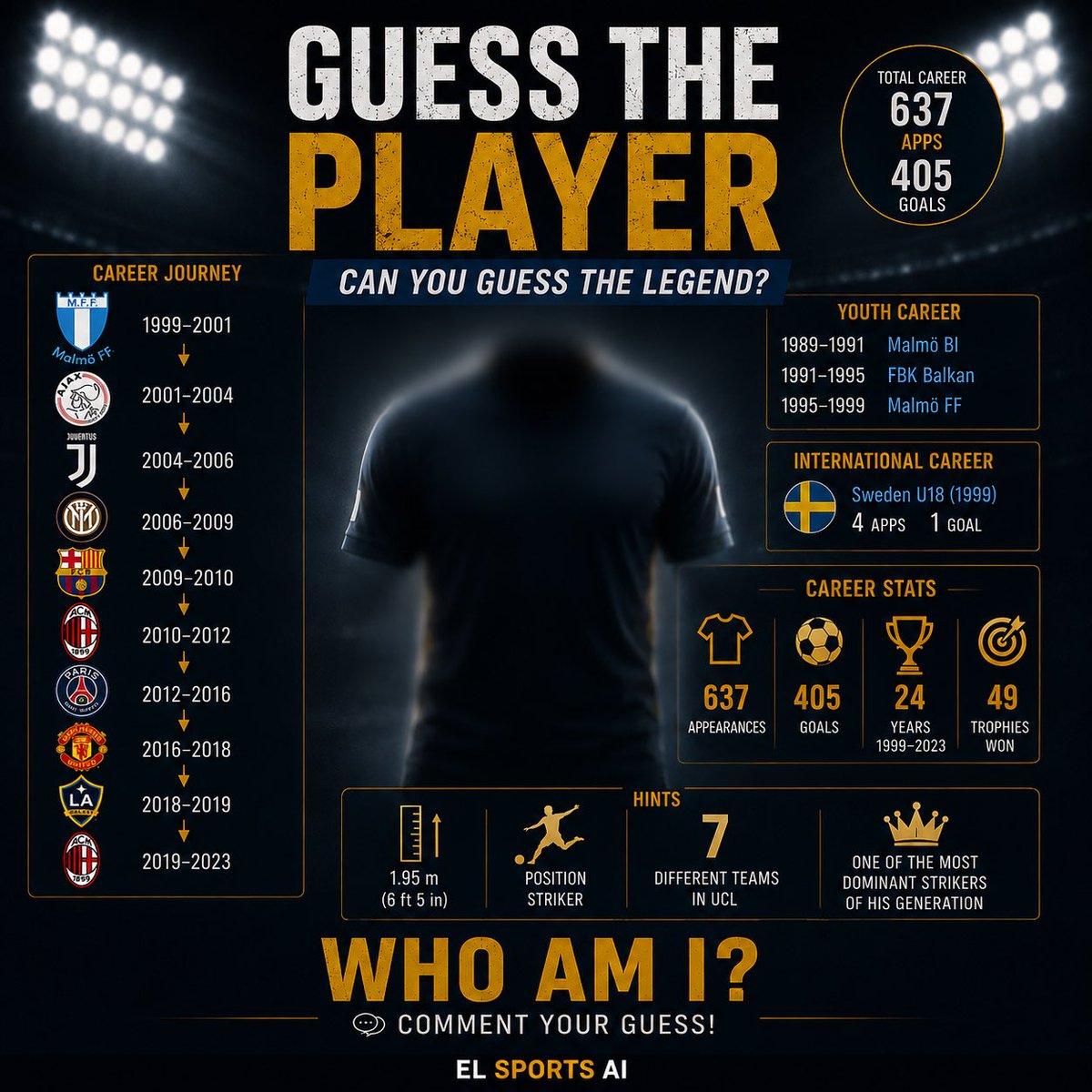 ELSportsAI's tweet photo. 👀 Guess the legend…
Can you name him? 🔥⚽

#GuessThePlayer #FootballQuiz #SoccerFans #Legend #ELSportsAI https://t.co/qT77Iz5cG8