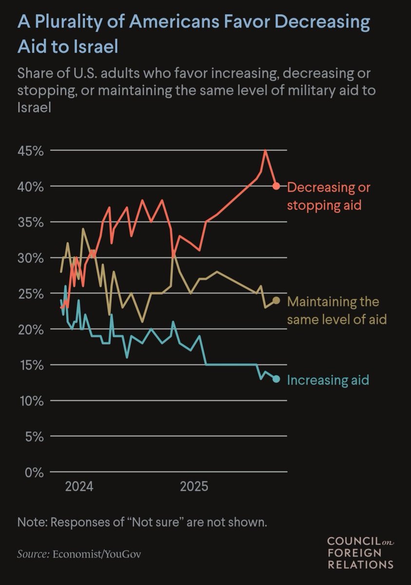 animated89's tweet photo. @IceyMinku @IsraelMFA Most people agree. https://t.co/GgldibeESM