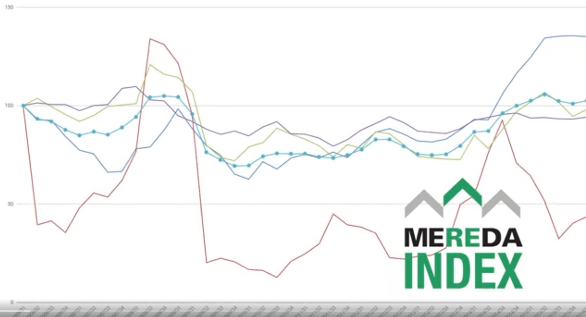 MEREDA2's tweet photo. MEREDA has released its 20th edition of the MEREDA Index. A key economic indicator for the state of Maine, the latest edition of the MEREDA Index showed an decrease of 3.7% between 2024 and 2025. To read the full report, click here https://t.co/MQBMSjmqQQ  #MEREDA2026 https://t.co/nMb6IQ3wHx