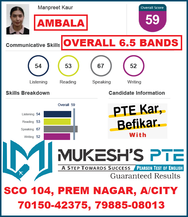 MukeshPte's tweet photo. #bestptecoachinginambala #studyabroad #onlinepteclasses #mukeshpte #mukeshdawar #myPTEstory #ambala #bestpteinharyana #bestpteinstitute #pearson #pte #successstory #PearsonPTE #PTEKarBefikar #PTETest #speaking #reading #visa @pearson @pearsonlanguag https://t.co/MFfvX1kaC6