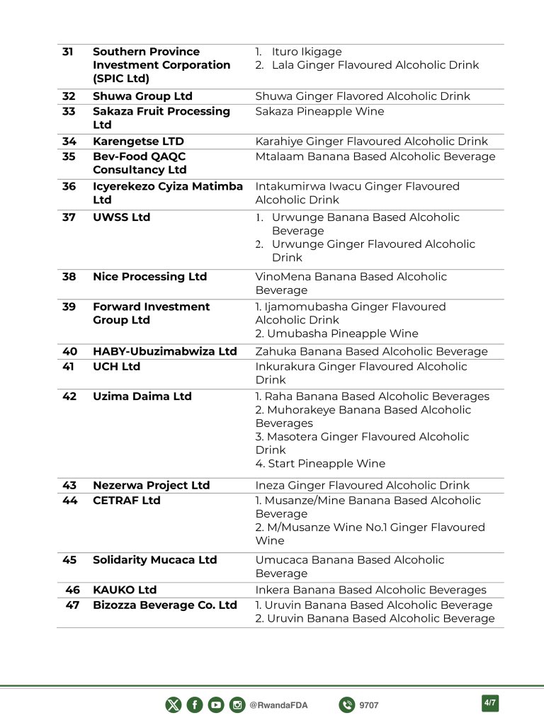 RwandaFDA's tweet photo. ANNOUNCEMENT

The second list of alcoholic beverage manufacturing facilities ordered to close, with their operating licenses revoked, has been released. Further regulatory actions will continue as enforcement progresses.

NB: An immediate nationwide removal of all related advertising materials are now in effect.

Read the full announcement here: https://t.co/2lNqrNMP2p