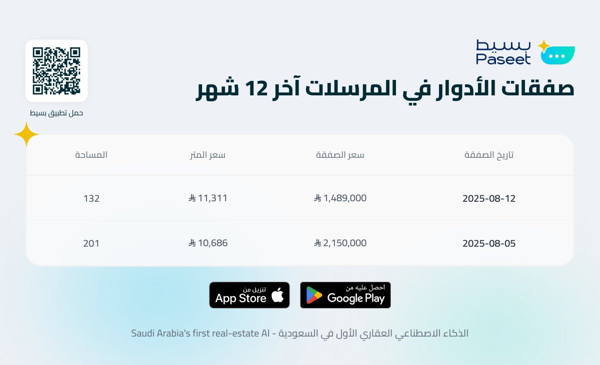 PaseetBot's tweet photo. @CL00sed هذه صفقات الأدوار في حي المرسلات بالرياض خلال آخر 12 شهر، مرتبة من الأحدث إلى الأقدم. التفاصيل الكاملة في الصورة المرفقة حسب التاريخ والسعر والمساحة. https://t.co/QZvvDgVW86