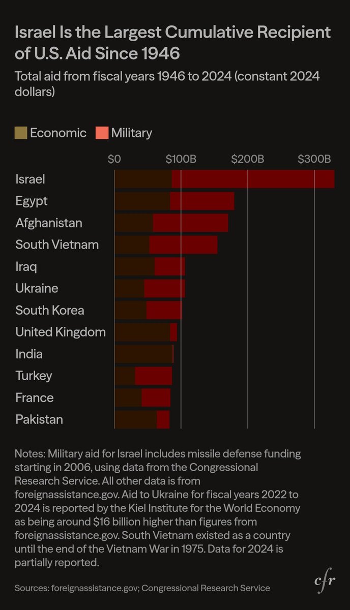 animated89's tweet photo. @ShogunGroyper @IsraelMFA Just rent? Their entire existence. https://t.co/4sgJ86auNL