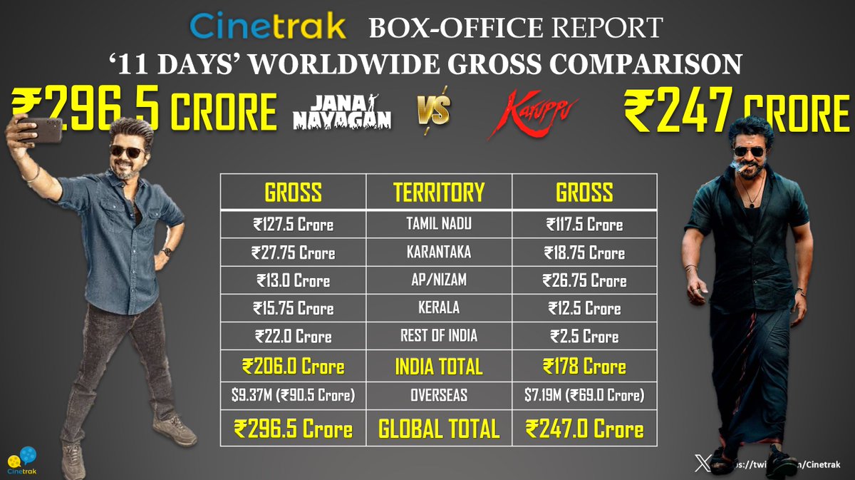 Cinetrak tweet media