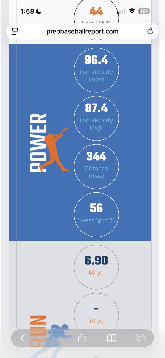 AlexBlanco2028's tweet photo. Had a good showcase at the @PBNewEngland NEA scout day. 
-96.4 exit velo 
-344 ft max distance
-82.4 bat speed
-6.9 60 time
-78 OF velo
-160lb grip strength 

@NEAWILDCATS 
@NEA_Sports_ 
@PBNewEngland 
@PB_Uncommitted https://t.co/pkadxHM9sI