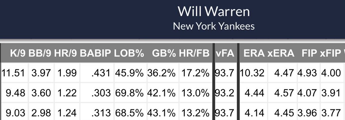 lberto21's tweet photo. @PinstripePain @JeffPassan 4 years of this? No thanks we have a dozen of 4+ ERA arms https://t.co/vv78ZUJMaT