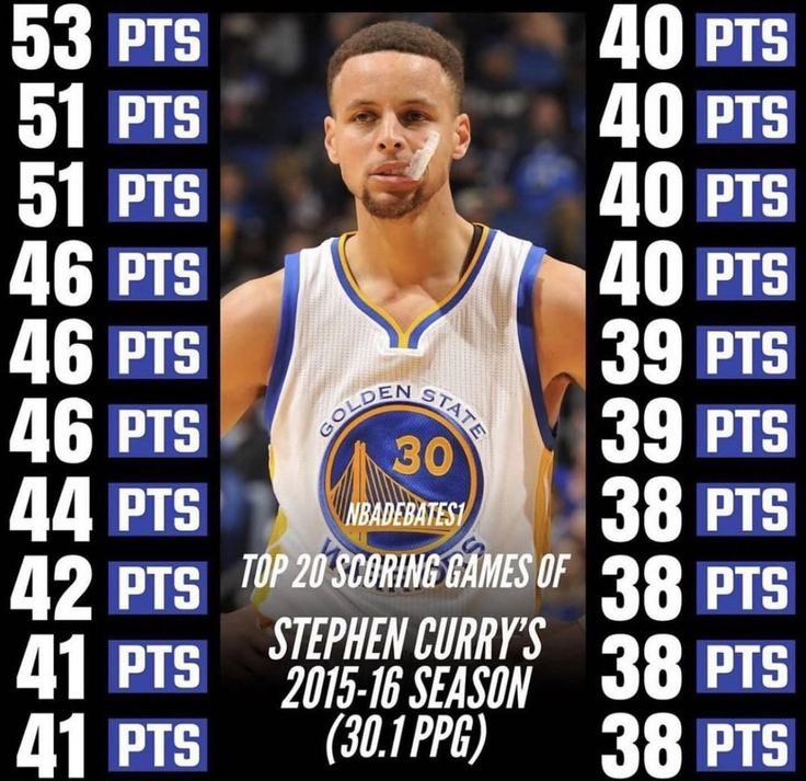 iso_hoopps's tweet photo. Name me a greater prime than 2016 Steph..I’ll wait🥱 https://t.co/8BNMNj7jh6