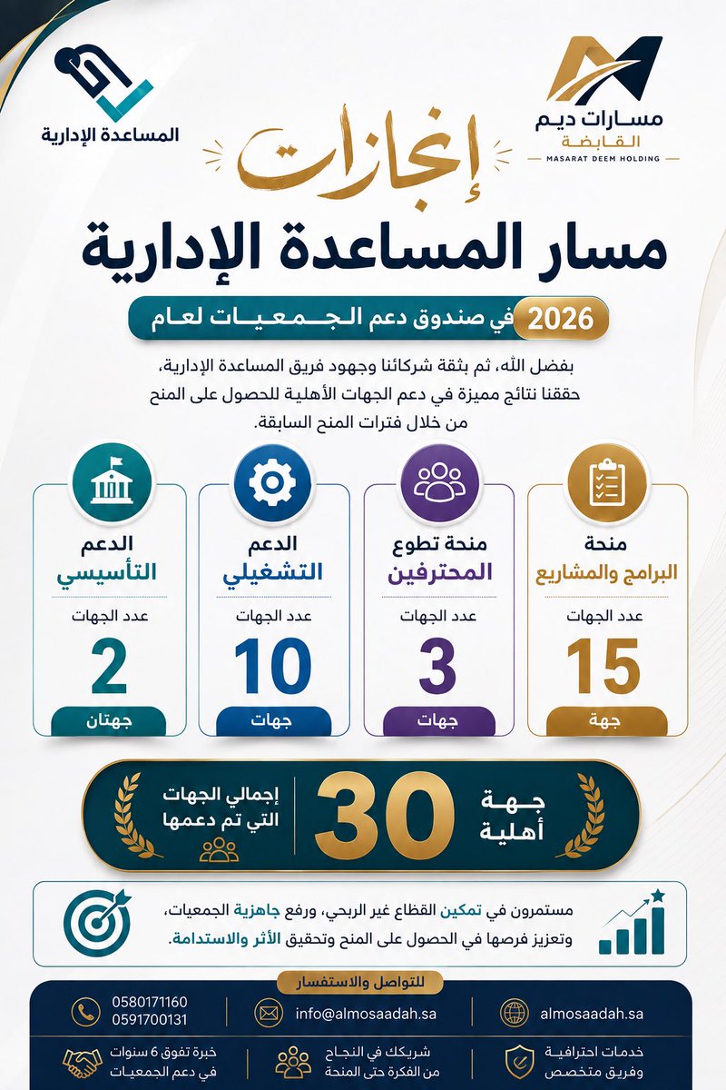 SWalttwyr's tweet photo. ��� إنجازات المساعدة الإدارية✨

🚀 نجاح  • 🤝  تمكين   • 💰 تمويل  •                 🌱 استدامة

معًا نصنع الأثر.

📞 0580171160 | 0591700131
📧 info@almosaadah.sa
🌐 https://t.co/o66UloDJhr https://t.co/b95LeIqAx3
