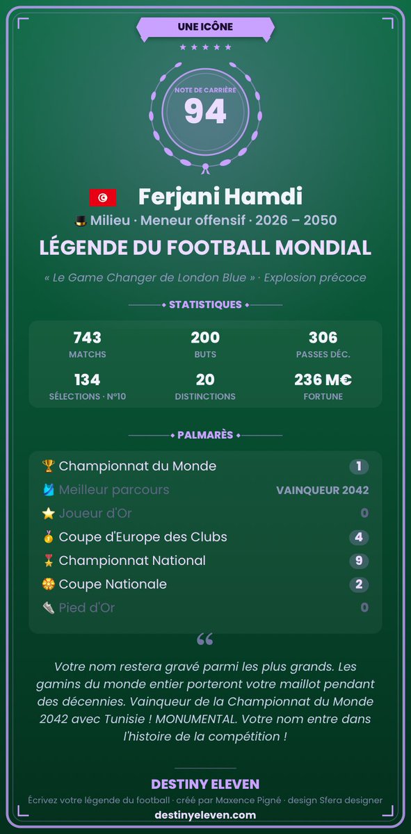 hambrougueure's tweet photo. J’ai peut-être pas eu les 98 de général mais j’ai pris la CDM avec la Tunisie et ça c’est un exploit monumental https://t.co/ICJK3coBSr