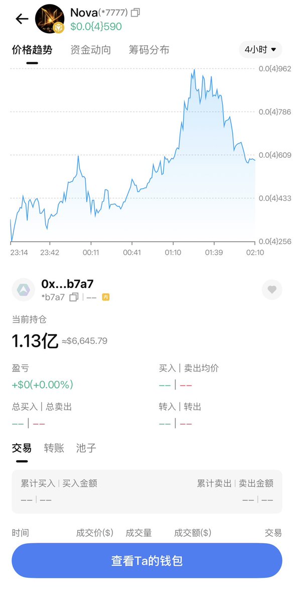 Nova_Flap's tweet photo. 已经质押1.13亿了 https://t.co/RWG3oUVWtA