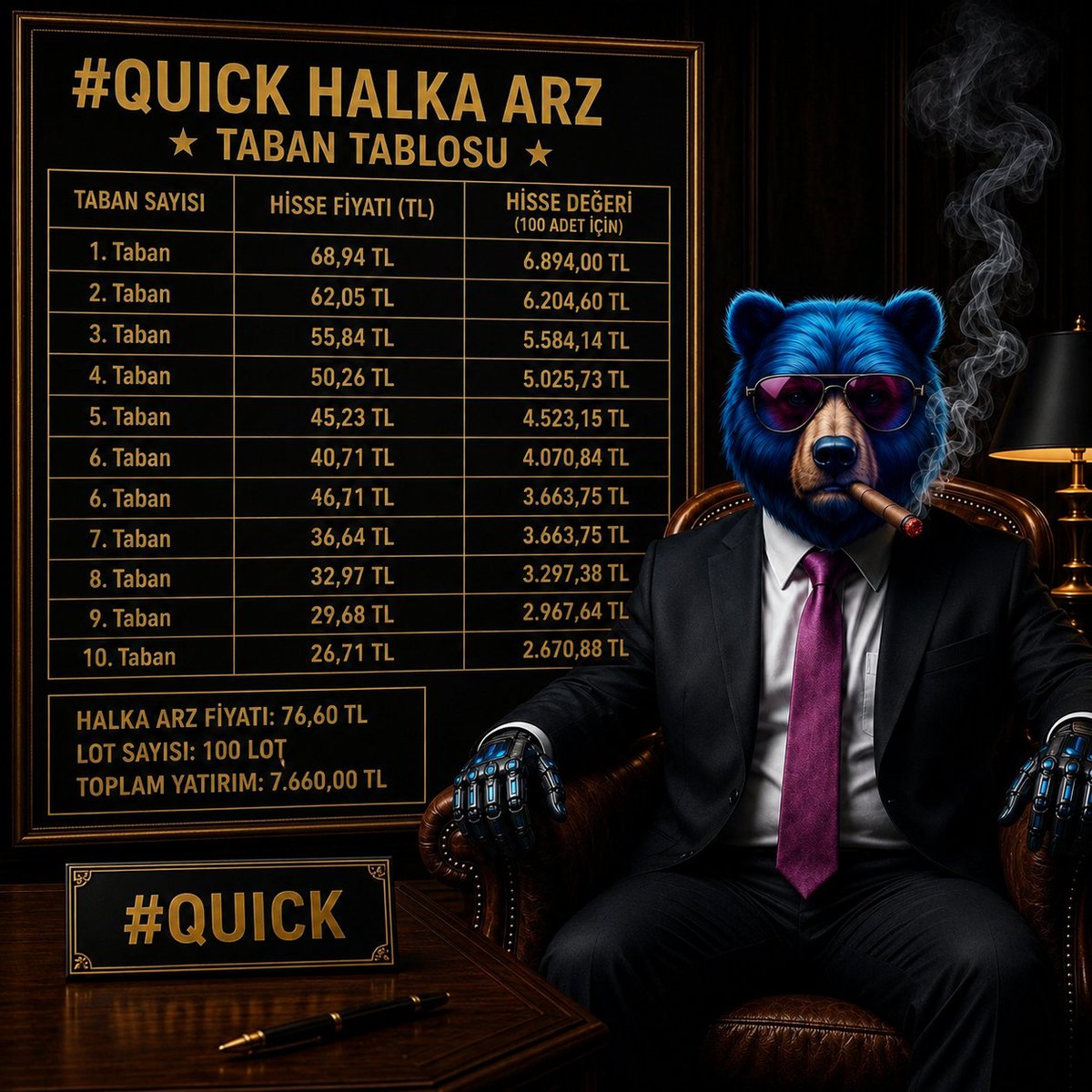 borsateddy's tweet photo. #QUICK Olası Taban tablosu 😀

Şu ortamda tavan tablosu hazırlamaya içim el vermedi 100 lot üzerinden taban tablosu hazırladım. 

NOT: Mizah amaçlıdır. https://t.co/eGueZoaTta