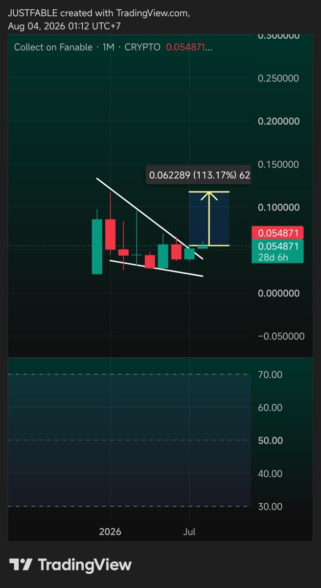 postpunk97's tweet photo. $collect
Slow but sure https://t.co/nVFId8XBG9