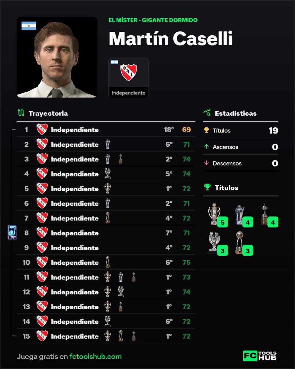 Martín Caselli tweet media