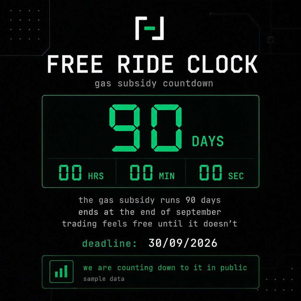 rake4663's tweet photo. the gas subsidy runs 90 days and ends at the end of september

that is why trading here feels free. in october the same trades carry a number they do not carry today

we are counting down to it in public https://t.co/cvkRdLpKHI