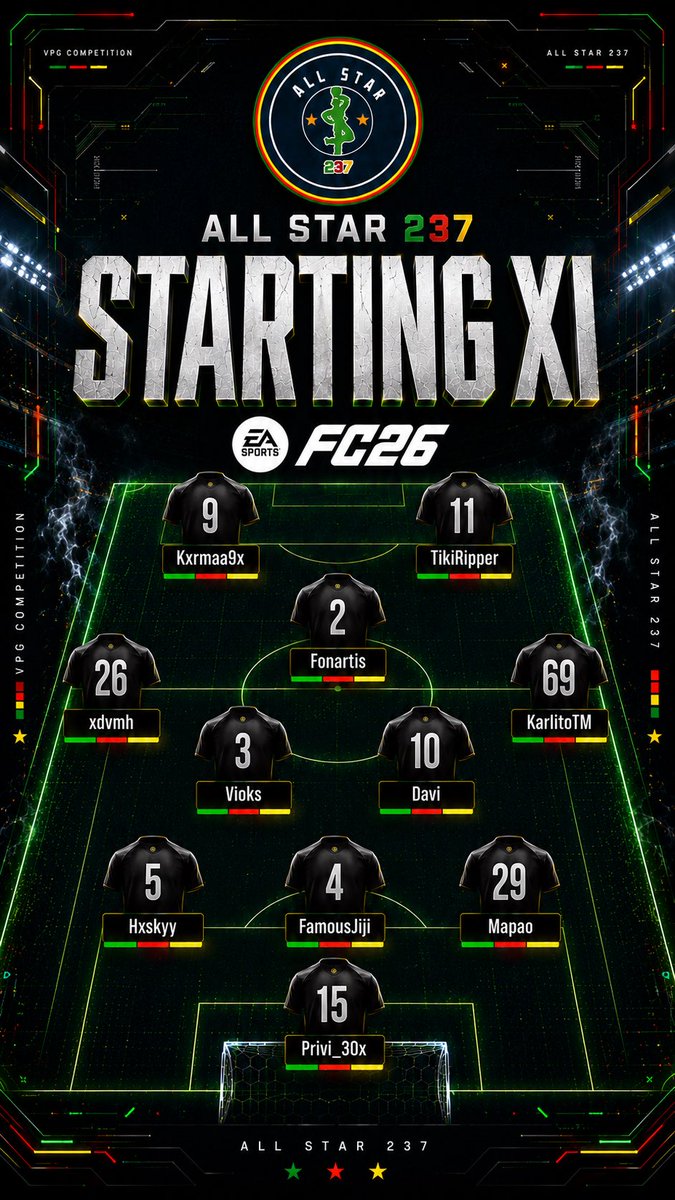 ALLSTAR237_'s tweet photo. GAME DAY🚨

VPG PREMIER 🇪🇺| @VPGEurope @DellosaVPG 

 🏟️ |🕙21:40 🆚 @audax__
✈️ |🕙22:00 🆚 @PositivityVPG 
✈️ |🕙22:00 🆚 @FenixEAFC 

TEAM ROASTER 🏟️

@xdvmh_
@VioksFIFA 
@Famousjiji
@Broujaures
@Nty_karlito
@fonartis 
@Privi_30x
@IID11II
@hxskyy__
@kxrmaa9x

#VIVEALLSTAR https://t.co/hxLDxyLdbH
