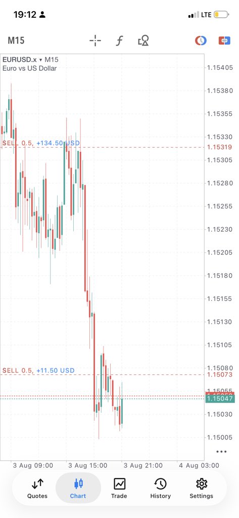 21ccartel's tweet photo. Closed 

Secured 1:5 ✅ https://t.co/MpvodD3M2C