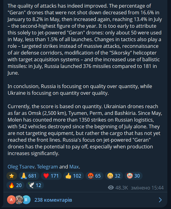 wartranslated's tweet photo. Russian propagandist Tsarev writes that for the fourth consecutive month, Ukraine has been launching several times more drones at Russia than Russia has at Ukraine. Meanwhile, the Russians' "best month" was May, when they launched 256 Gerans in a single day. Since then, there has been a decline, and the Command has provided them with no explanation as to why this happened.