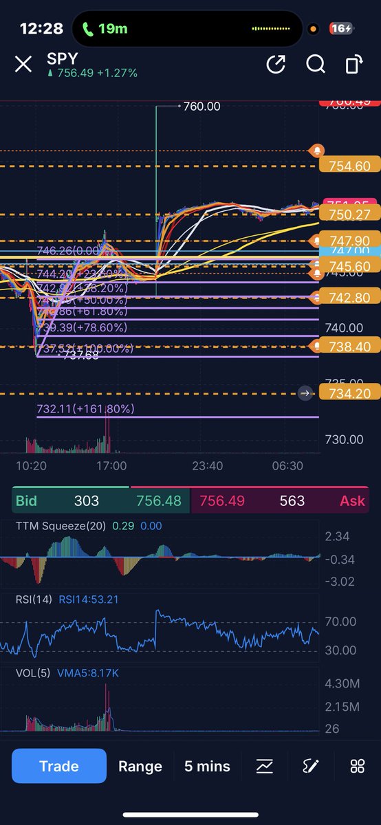 hyperxist25's tweet photo. @OptionsMir Hi can you please explain this Webull candool showing 760 before it even happened what caused that 
This is from overnight trading https://t.co/0nVT2155SG