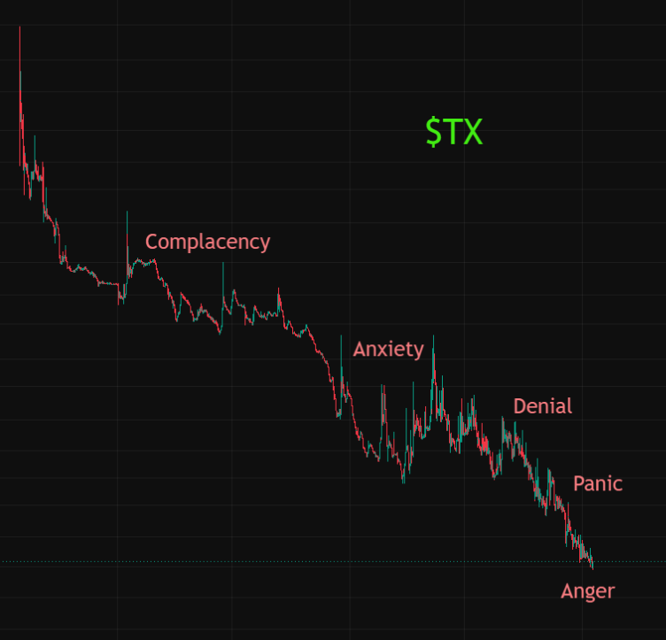 Elite_TX_Army's tweet photo. 🚨 466.8M  withdrawn from exchanges!🔥

The chart shows ANGER, but the On-Chain data reveals ACCUMULATION!🐋

While retail panicked from Denial ➡️ Panic ➡️ Anger, look at where the supply actually went over the last 30 days:

Where did it go? 

🛡️ 64.7% (302.3M ) ➡️ Straight to Private Wallets (Cold Storage) 

🔒 33.0% (154.1M ) ➡️ Locked in Staking / Long-term Holders

🔄 Only 2.2% (10.4M ) moved to other exchanges.

While the noise peaked and weak hands sold the bottom, smart money locked away 97.7% of all withdrawn supply into deep storage and staking.

Price drives sentiment, but On-Chain flow drives reality. The capitulation phase is wrapping up—what comes after Anger? 💎🚀

✅ Source: https://t.co/I0pYDJOx2w 💙 @silk_nodes

@txRWAs @txEcosystem #RWA #Web3
#Crypto #smarttokens #Tokenization #Altcoins