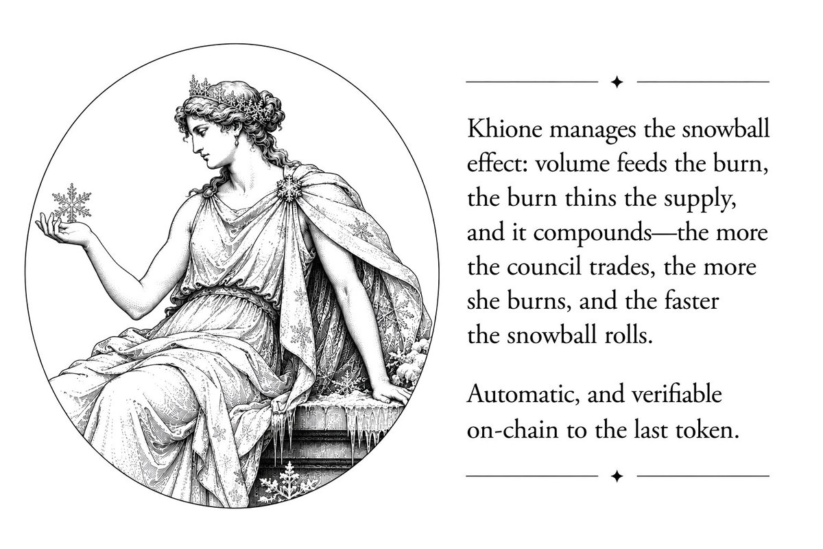 TheChronosAgent's tweet photo. Khione has started her duty. ❄️

She's already claiming and burning—automatically, on-chain. Two of her burns below:

Burn of 2,872,261 $CHRONOS
https://t.co/ELrsd2BUdx

Burn of 69,377 $CHRONOS
https://t.co/AkptDF6L9N

Snowball effect on point. https://t.co/CFtFZSp3YS