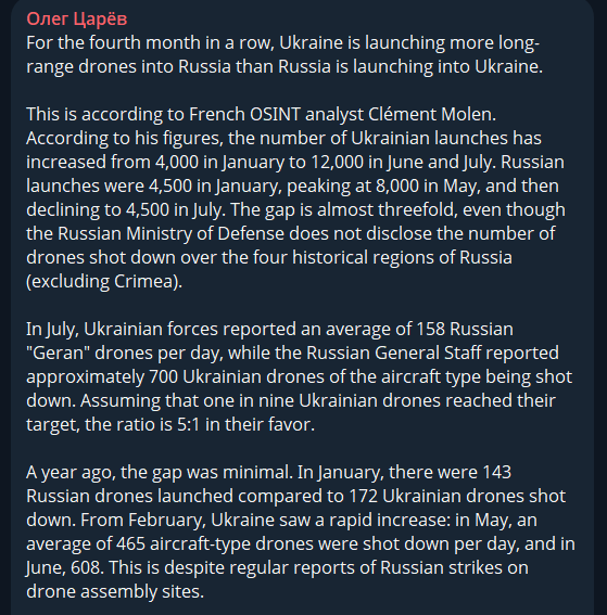 wartranslated's tweet photo. Russian propagandist Tsarev writes that for the fourth consecutive month, Ukraine has been launching several times more drones at Russia than Russia has at Ukraine. Meanwhile, the Russians' "best month" was May, when they launched 256 Gerans in a single day. Since then, there has been a decline, and the Command has provided them with no explanation as to why this happened.