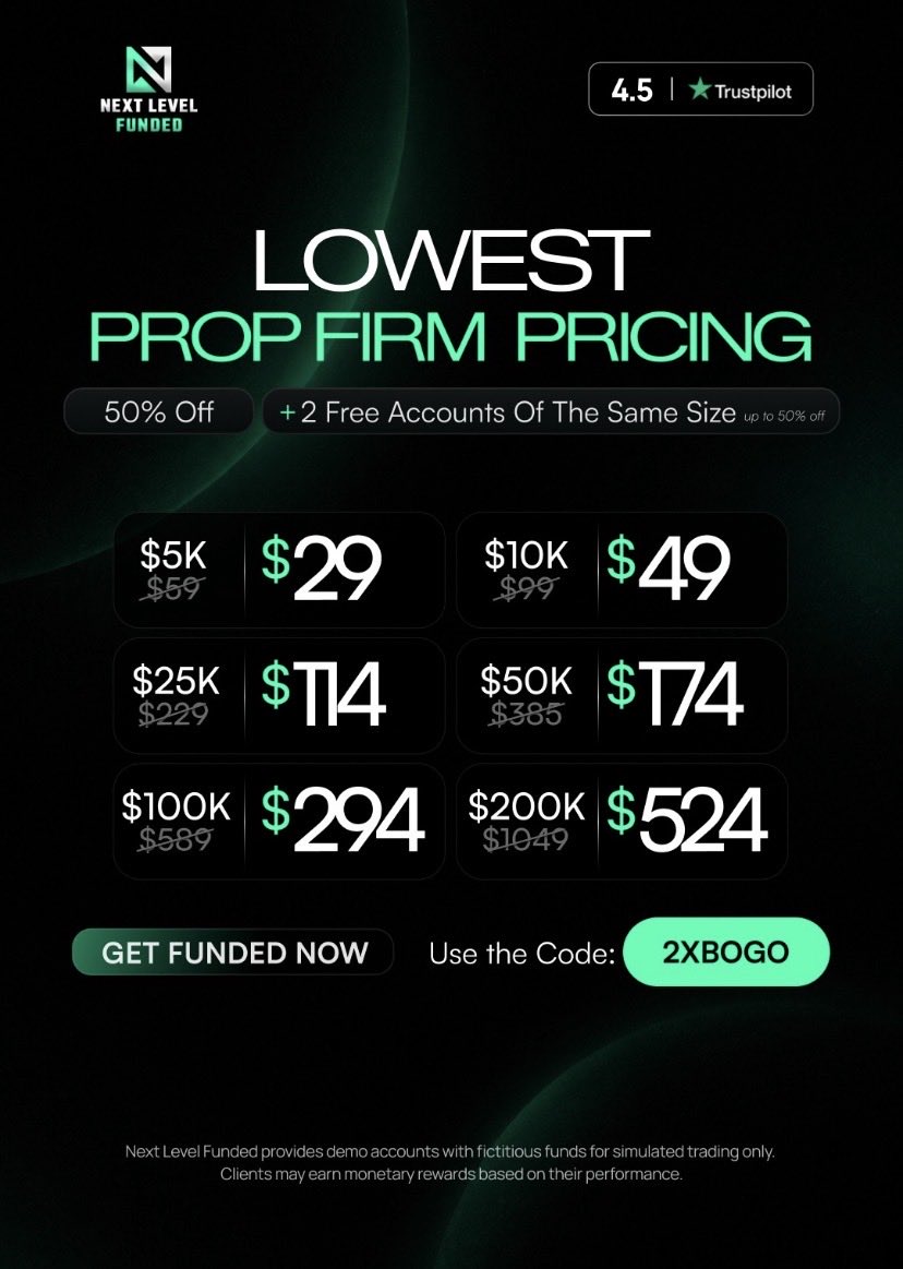 B0yplunger_'s tweet photo. 🔥 Lowest prop firm pricing just dropped
@NextLvlFunded is running 50% OFF + 2 free accounts of the same size.

$5K → $29
$10K → $49
$25K → $114
$50K → $174
$100K → $294
$200K → $524

Thank you @SpencerNLF for the BOGO
Use code 2XBOGO
Get funded now with this link👇🏽

https://t.co/TnBP1joHlj

#PropFirm #Trading #Forex