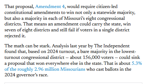 ProgressMO's tweet photo. Amendment 4 would give 5% of voters veto power over citizen-led amendments 95% of the state votes for. Protect majority rule and vote no! https://t.co/B4QBYbt2Yx