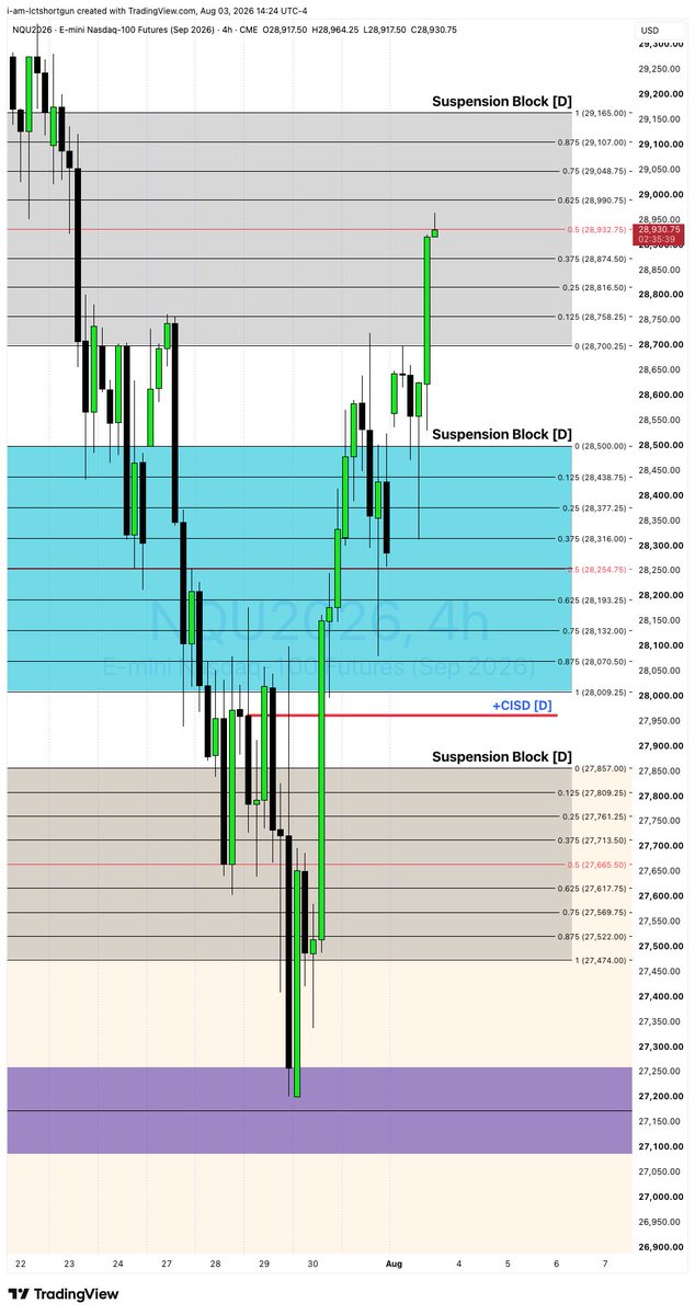 ICTSHORTGUN493's tweet photo. The Beauty of ICT and his Advanced Gap Theory...
$NQU2026 4H Outlook after the Fact. 
Love You @I_Am_The_ICT 😍 https://t.co/T2WE1a28bR