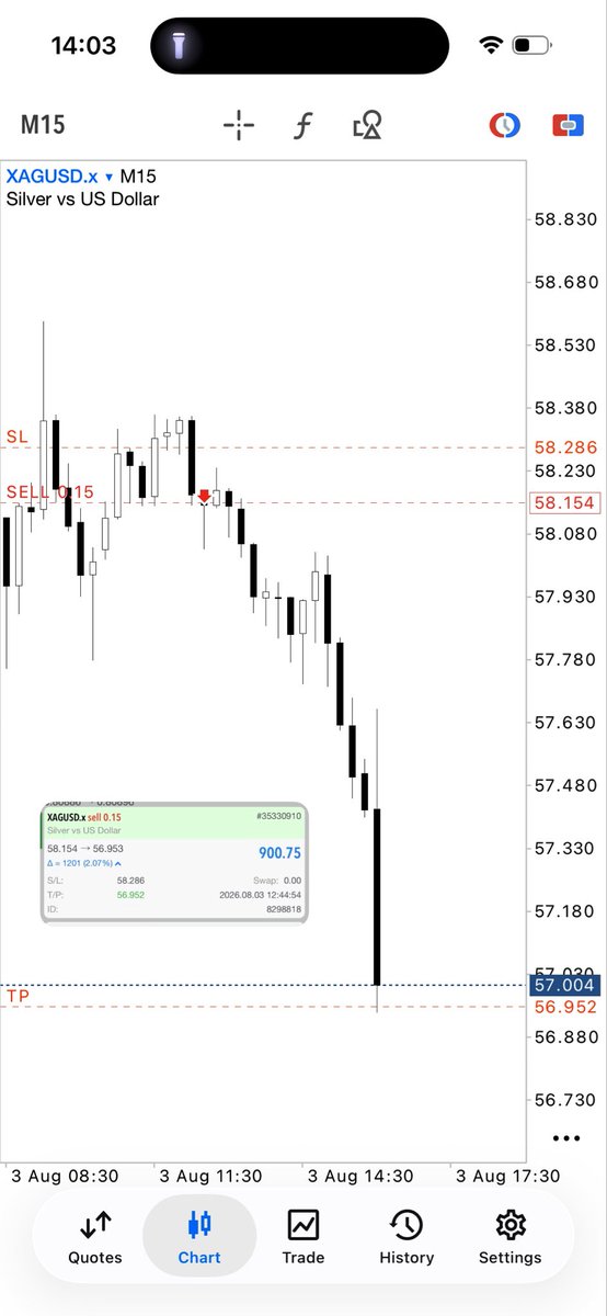 DestinyMMXM's tweet photo. A new week to do more.

Silver ($XAG) +5R. https://t.co/k7b33XDuZz