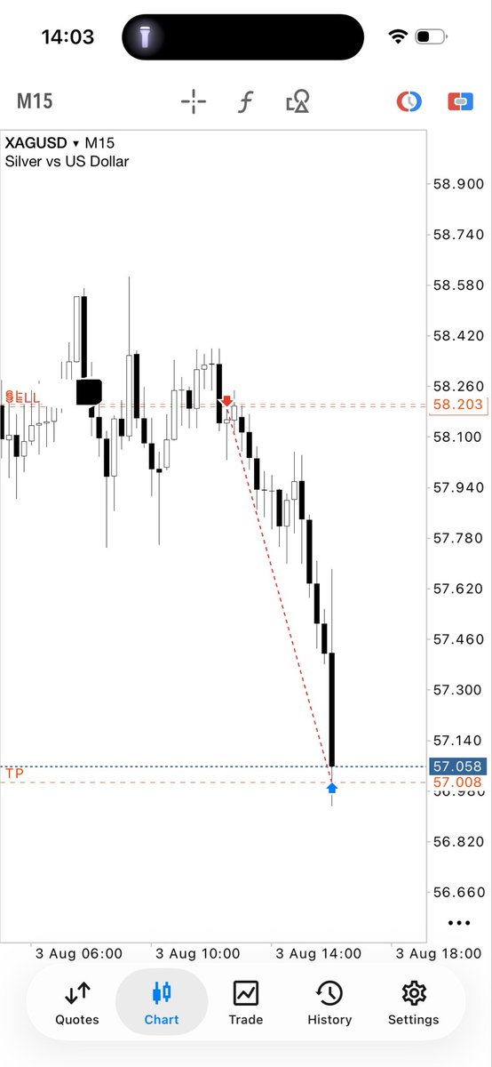 DestinyMMXM's tweet photo. A new week to do more.

Silver ($XAG) +5R. https://t.co/k7b33XDuZz