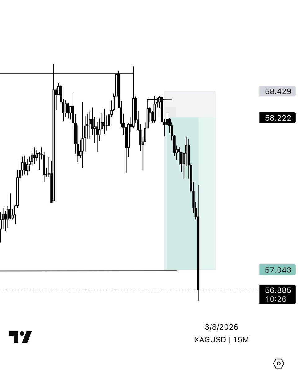 DestinyMMXM's tweet photo. A new week to do more.

Silver ($XAG) +5R. https://t.co/k7b33XDuZz