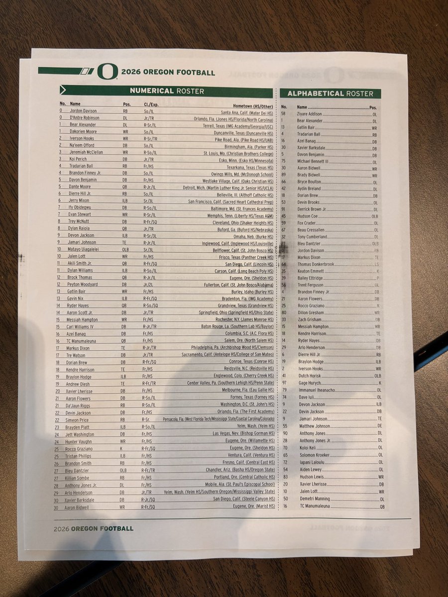 zacharycneel's tweet photo. New Oregon Ducks roster for the fall. A few additions, notably:

- WR Jalen Lott (#10)
- OL Immanuel Iheanacho (#79) https://t.co/DPSelMe7hq
