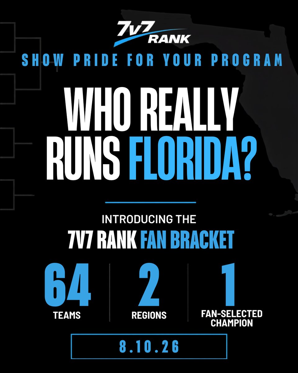 7v7Rank's tweet photo. 64 teams. North vs. South. One fan-selected champion.

The 7v7 Rank Fan Bracket begins 8.10.26.

Vote at https://t.co/ntS0N90Eck or through our IG Stories @7v7rank. Website votes count 2×. IG Story votes count 1×. https://t.co/yeoIWSP3bb