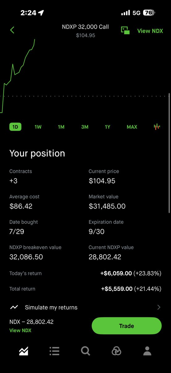 CyberStockz's tweet photo. We love $NDX gains around here https://t.co/22dxvBfq8b