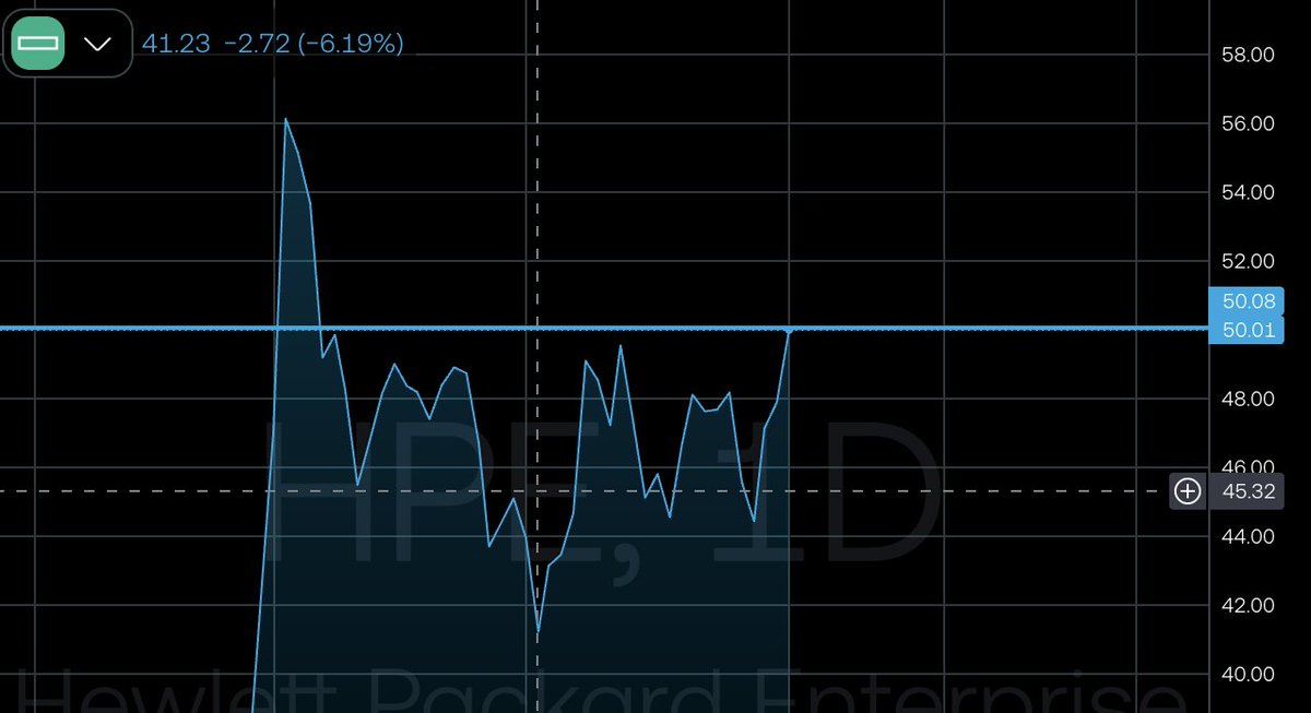 Daily Investing Note tweet media