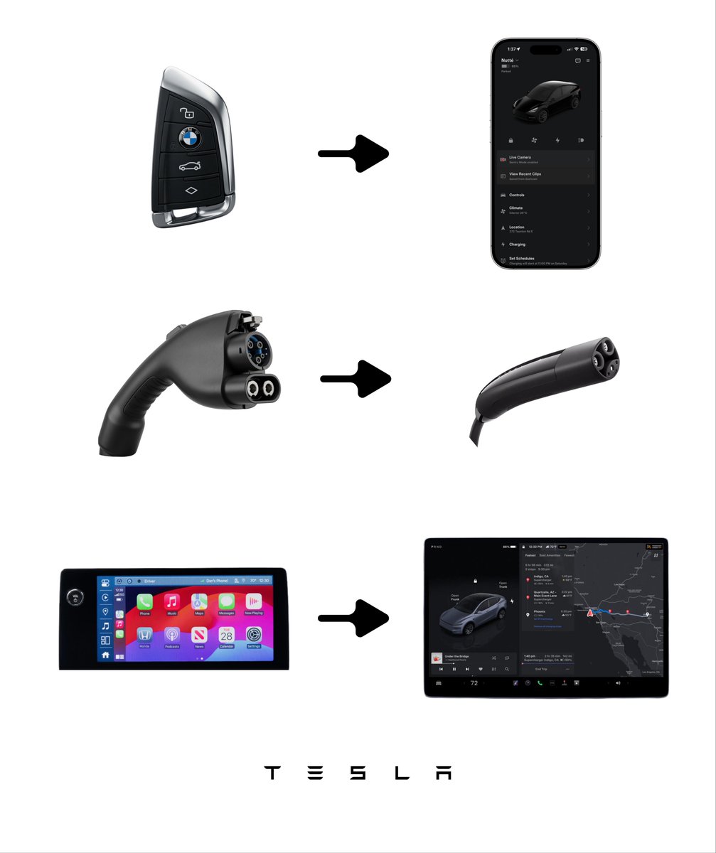 niccruzpatane's tweet photo. Thank goodness for @Tesla https://t.co/jWn6xmXE6V