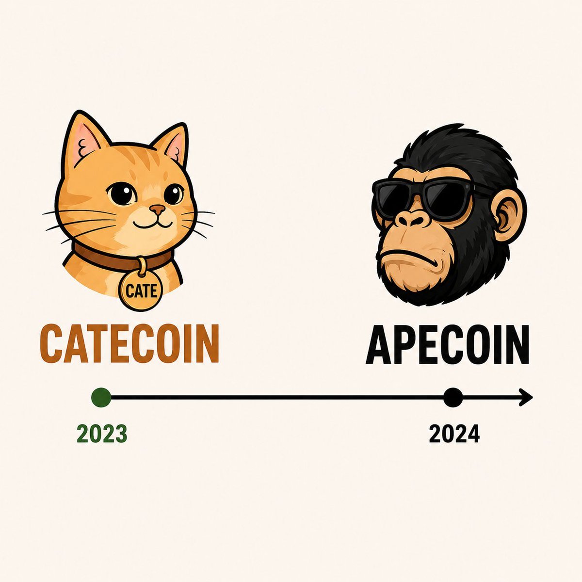 ApeCoin tweet media