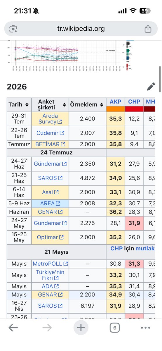 Operator_delisi's tweet photo. @yenisuperman Çünkü hep akpli anketçileri koymuşlar https://t.co/XMP1BIyH7j
