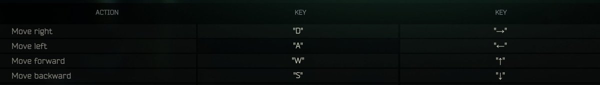 ColdarionMf's tweet photo. @nikgeneburn @bstategames @GloriousE1  Strafe keys doesnt work on arrows can we please fix this soon? https://t.co/dLFdcXHnZ7
