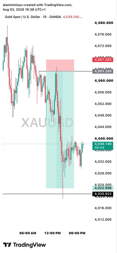 AlaminIbrahim_'s tweet photo. XAUUSD ✅✅ https://t.co/0dlZZBOPFN