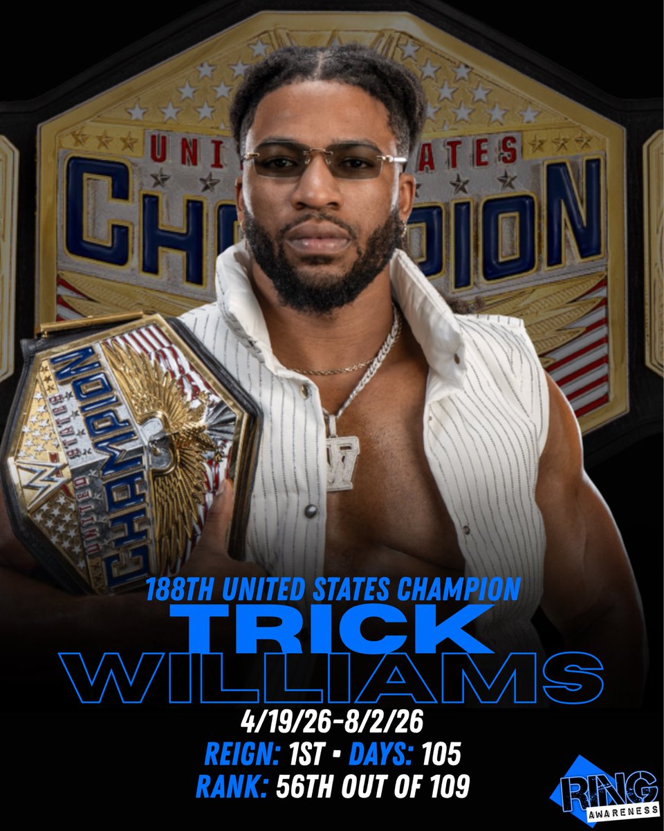RingAwareness's tweet photo. The stats of @_trickwilliams’ reign as United States Champion. 

#WWE @WWE #SmackDown #SummerSlam https://t.co/g0Gh34qNH3