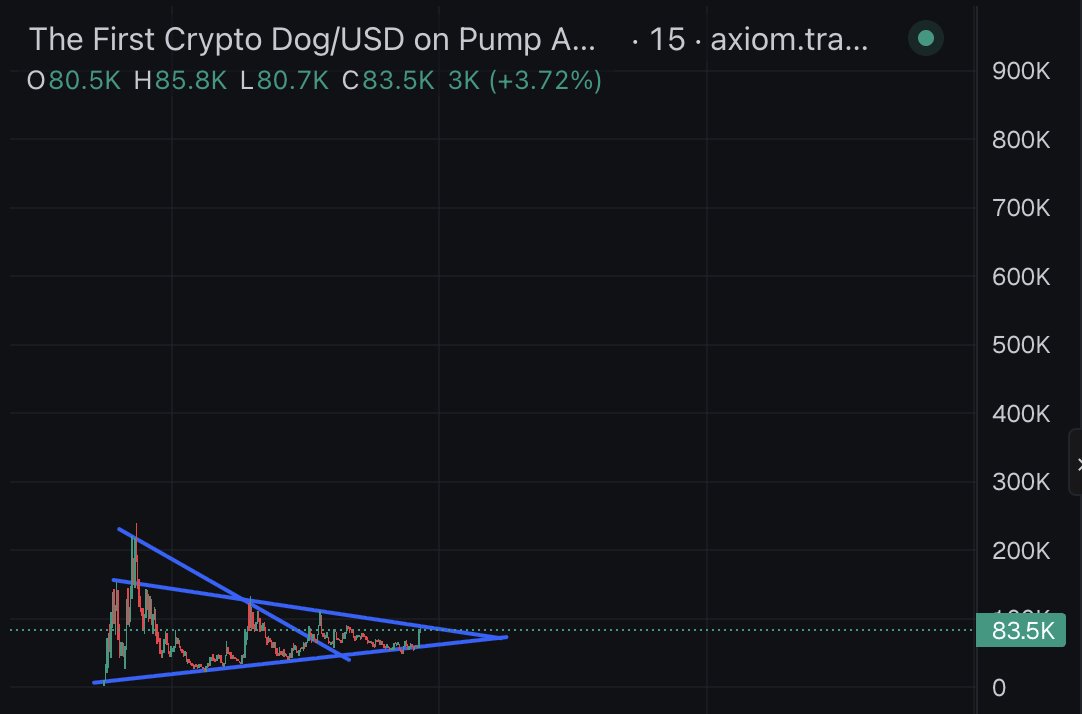JimmySsolana's tweet photo. Today is the day

Get in or cope forever

When $buddy goes it won't look back

Biggest lore on ct to this day

Buddy is the best dog in the world! https://t.co/fYeFmL7UZM