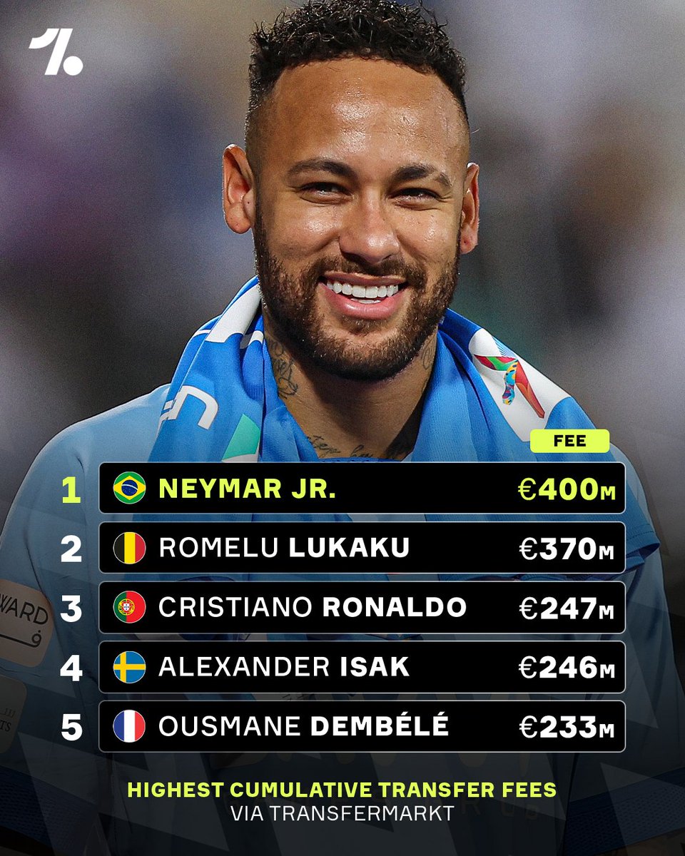 OneFootball's tweet photo. The top five most expensive players of all-time using cumulative transfer fees 👀💰 https://t.co/rxLJURAKUa