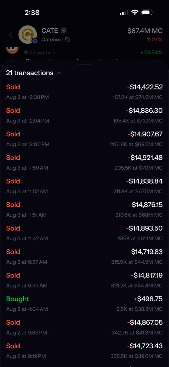 KalebOnChain's tweet photo. If you want to take profit on $Cate, do it like @Chairman_DN, Don’t full clip and loose profit. Milk it and maximize. Mofo eating congrats!

Ai66LHZG9MCzg1WKdawwqduVAXpNDUuV8M3uyq5ppump https://t.co/6dokYvnScM