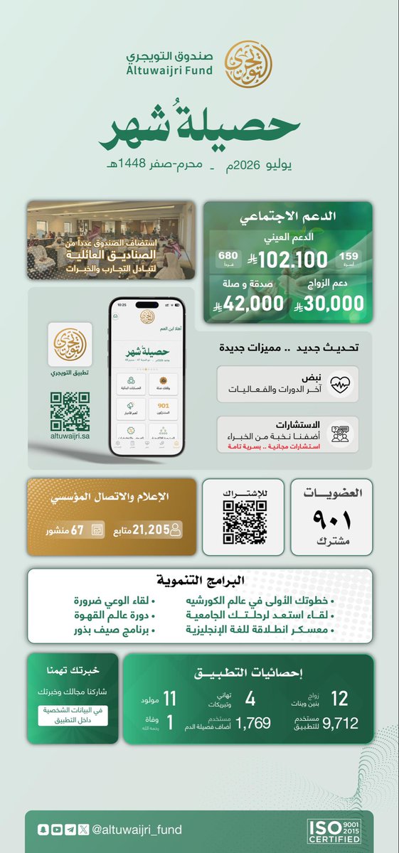 altuwaijri_fund's tweet photo. https://t.co/nr5wNxyDMY
