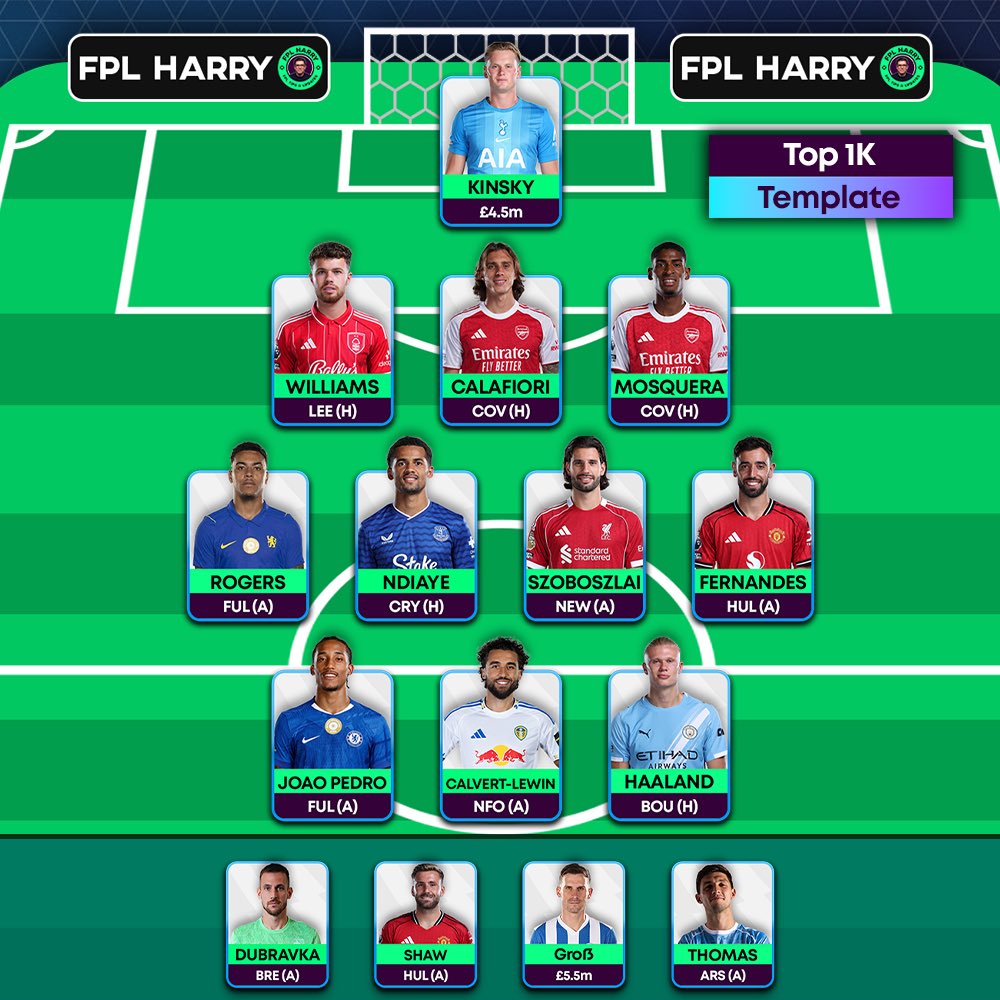 FPL_Harry tweet picture