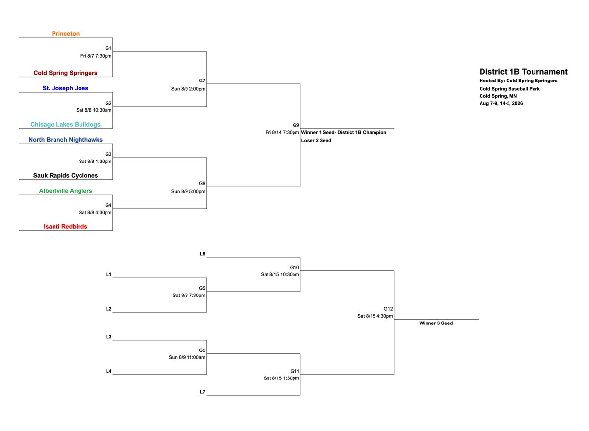 MNDistrict1B's tweet photo. District 1B Tournament kicks off this Friday night as the host @csspringers take on the @PrincetonPanth1 at 7:30pm.

Admission is $10 for Adults, $5 for Ages 7-18, and 65+. 
Veterans and 6 and Under are $1, but their admission will be paid for by the District 1B tournament teams. https://t.co/RjWqTNcrEF